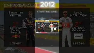 2012 grid  #remix #music #fyp #shorts #2026 #formula1 #f1 #youtubeshorts #motogp #rally #goat