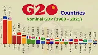 (Updated) Major Economies (G20) Nominal GDP in 2021
