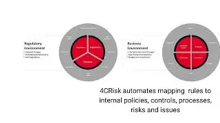 Compliance Map demo
