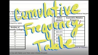 Create a Cumulative Frequency Distribution given a Frequency Distribution on StatCrunch