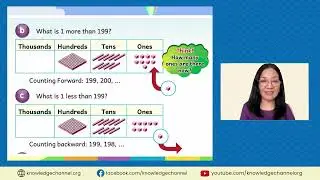Teaching Math (Part 2) | Watch. Learn. Teach with Knowledge Channel