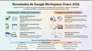 Novedades Google Workspace: Crea Videos con IA, Reenvío en Chat y Drive