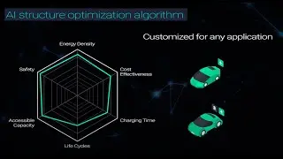 Addionics Smart 3D Battery Architecture for EVs