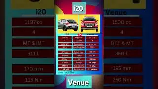 i20 V/S Venue 😯 || #shorts #ytshorts #viralshorts