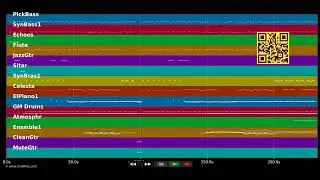 🎵 Ad&eacute;la&iuml;de - Arnold Turboust & Zabou (MIDI individual tracks) 🎹