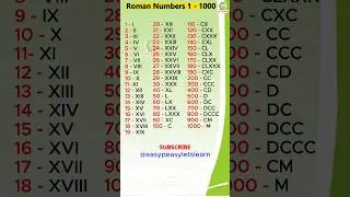 #Roman Numbers from1-1000 | Roman Numbers | #math #mathshorts #trending #shortsfeed #viral