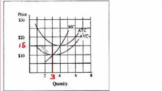Calculating TC from ATC.avi