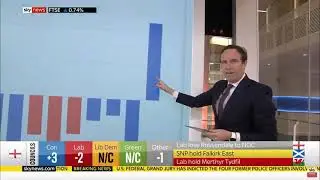 Hartlepool by-election - Sky News