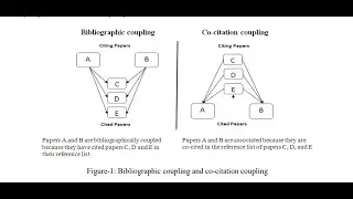 Bibliographic Coupling & Co citation Part I