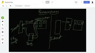 Reverse Proxy , API Gateway | API Essentials
