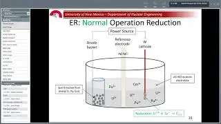 Chantell Murphy: Developing a New Safeguards Approach for Pyroprocessing Facilities
