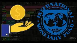 Top 10 Countries Using IMF Credit (1970-2019)