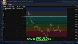 Cryptex Finance CTX Update: Bull Run or Bearish?
