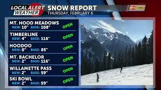 Snow Report 2.06 AM