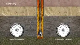 Well Control | kick | blow out preventer