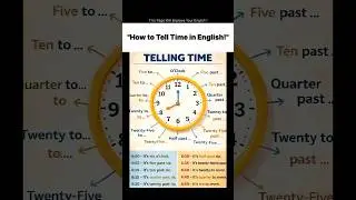 Know How to Tell Time in English 🌟 #fyp #2026 #english #learning #reels