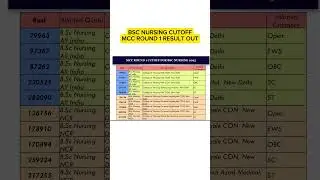 MCC ROUND 1 Cutoff for  BSC NURSING 2025 #nursing #mcc #neet2025