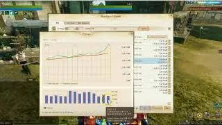 Archeage Unchained flower mania lots of money to be made