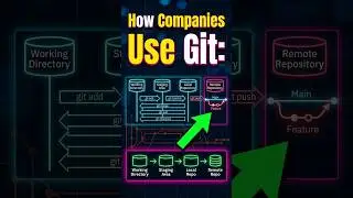 How  Companies Use Git: Workflows That Actually Work