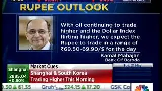 Bank of Baroda - Rupee Outlook 2019