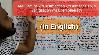 Sterilization, Disinfection, Antisepsis, Sanitization, Chemotherapy differences and similarities