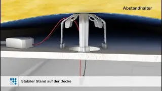 KAISER Abstandhalter - Variabel in Höhe und Durchmesser!