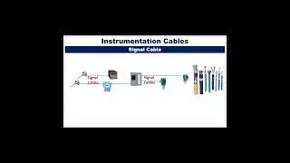What is Instrumentation Cables #instrumentation #cable