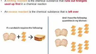 Limiting Reactants Concept