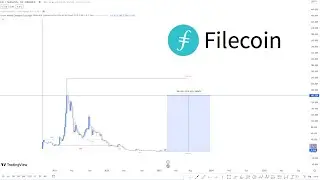 Filecoin FIL - Smart Money Concept Analysis