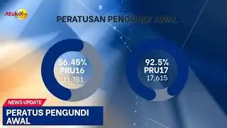 STUDIO RAKYAT NEWS UPDATE (26 Nov 2025)