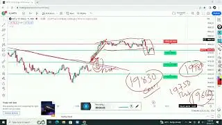 Banknifty and Nifty Prediction for Tomorrow 27 July 2023