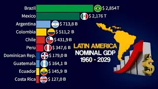 Top 15 Largest Economies in Latin America | Nominal GDP 1960 - 2029