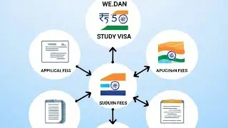 Indian Student Visa Application Online