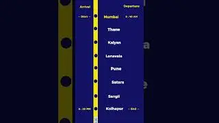 #mumbai to kolhapur koyana train Time table 2025#indiantrain #mahalaxmiexprees#koyanaexpress
