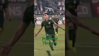 My 2024 MLS standing predictions (part 1)