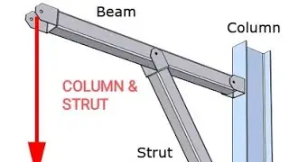 Strength of materials#Columns#Strut#Buckling load#Short column#Long column#Eulers theory#Slenderness