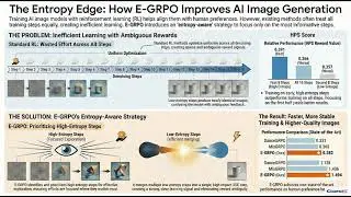 E-GRPO Paper Review: Entropy-Aware GRPO Reinforcement Learning for Flow Matching Models