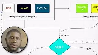 How to Become a Full Stack Developer: 2024 Beginners Roadmap