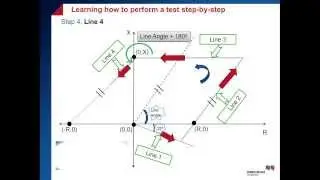 How to Draw Distance Characteristic Presentation