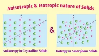 Anisotropy in crystalline solid || Isotropy in amorphous solid | Anisotropic & Isotropic nature|12th