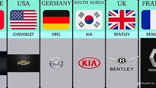 Top Car Brands from Around the World | Best Cars by Country 2025