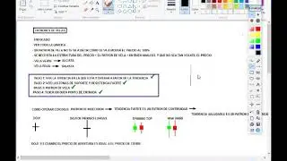 Clase #13 - Patr&oacute;n de vela DOJI - Binary Turbo Academy - Andris Jimenez