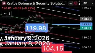 $120.59 KTOS | Kratos Defense & Security Solutions