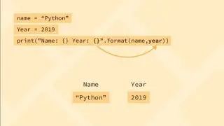 string formatting |animation|