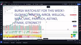 BURSA WATHCLIST-GLOMAC,HIAPTEK,MRCB,WELLCAL,MSM,UMC,PANTECH,ASTINO,ITMAX,GTRONIC?