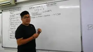 SPM Chemistry KSSM Form 4 Chapter 3 Chemical Formulae Lesson 4 Writing and Balancing Chemical Eqn