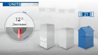 Lone Tree,CO, Real Estate Market Update from REMAX Alliance,June, 2022