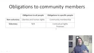 7.3 Community membership (10:29)
