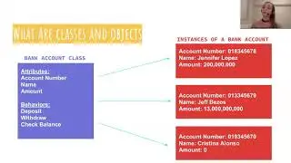 47 Introduction to Programming (JAVA) What are Classes and Objects