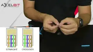 Tutorial Crimping Kabel UTP RJ-45 Cat 6 Mudah dan Cepat!!